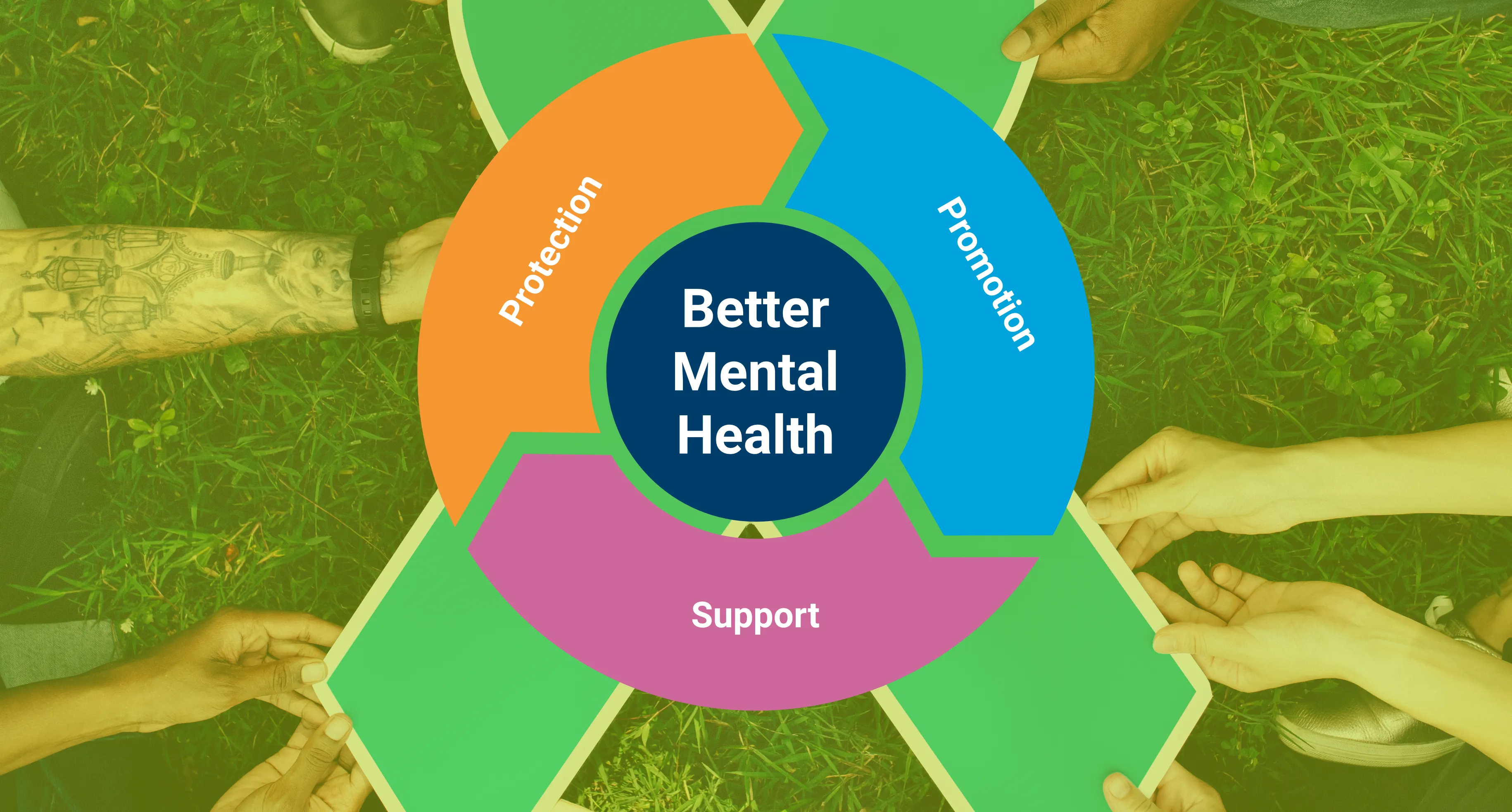 Better Mental Health